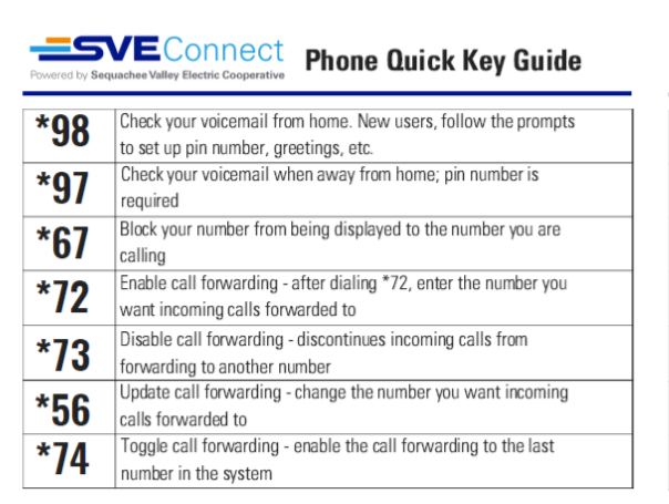 phone quick guide